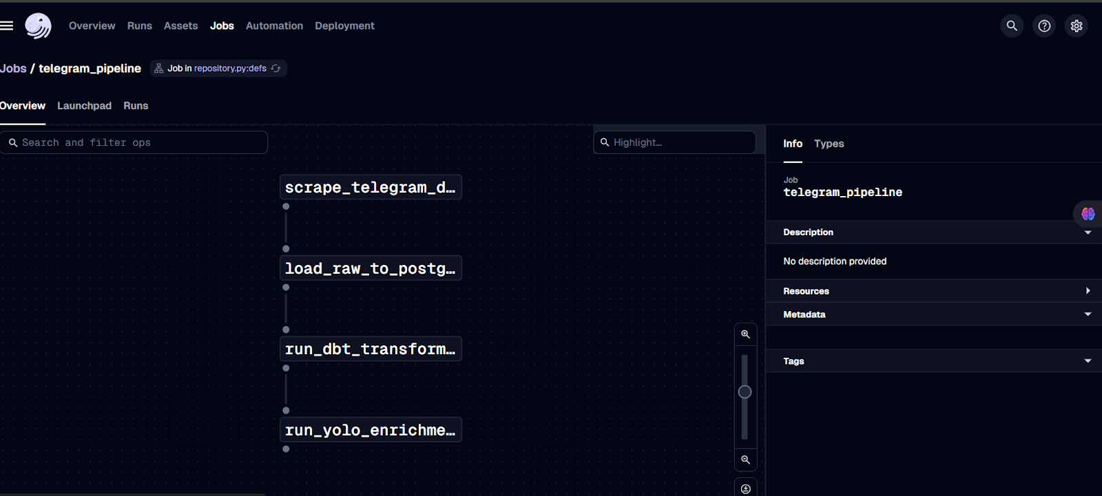 Telegram Health Data Analytics Pipeline